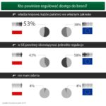 Dostęp do broni. Unia szykuje nowe ograniczenia