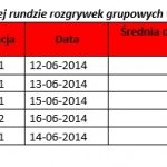 Podsumowanie oglądalności I kolejki rozgrywek fazy grupowej Mistrzostw Świata 20