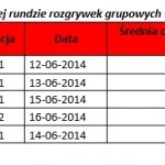 Podsumowanie oglądalności I kolejki rozgrywek fazy grupowej Mistrzostw Świata 20