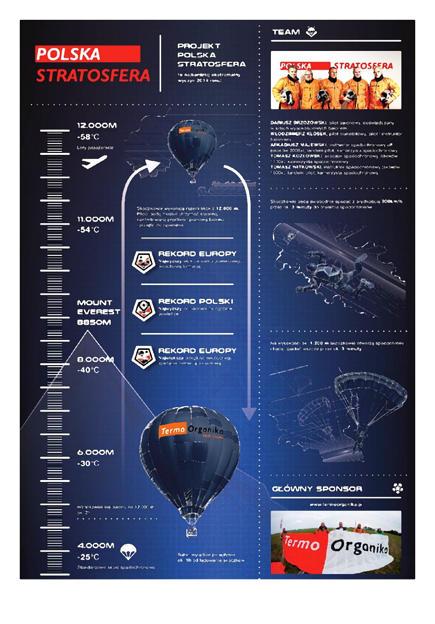 Skok ze stratosfery, jakiego jeszcze nie było