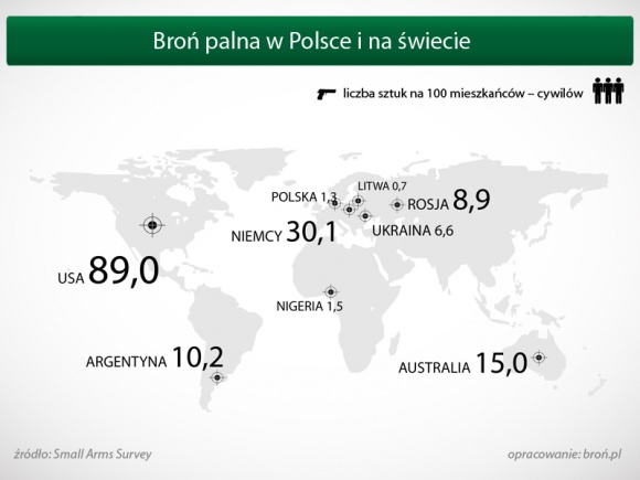 Polacy chcą się zbroić BIZNES, Polityka - Ukraińsko-rosyjski konflikt nie pozostał bez wpływu na Polaków, którzy zaczęli coraz częściej rozglądać się za możliwościami zwiększenia własnego bezpieczeństwa.