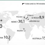 Polacy chcą się zbroić