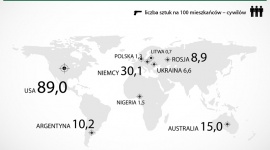 Polacy chcą się zbroić