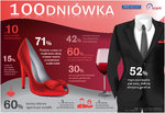 Studniówka_infografika.jpg