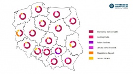 O Komorowskim najczęściej, o Dudzie najprzychylniej