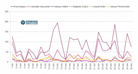 Ewa Kopacz podbija media społecznościowe