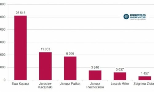 Kopacz w ogniu krytyki, PiS przed PO