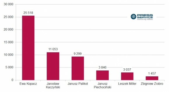 Kopacz w ogniu krytyki, PiS przed PO