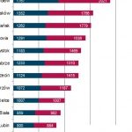 „Pucharowicze” Ekstraklasy dominują w mediach