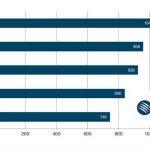 Zaskakująca roszada – GKS Katowice tuż za liderem