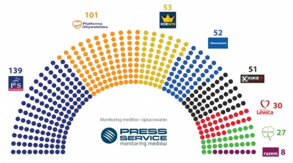 #Bazarek - jak internauci ominęli ciszę wyborczą BIZNES, Polityka - Cisza wyborcza wyzwoliła kreatywność internautów. W social media głośno komentowano ceny „produktów” na wyborczym bazarku. Na temat samego hashtagu #bazarek pojawiło się aż 4,5 tys. wzmianek – wynika z raportu „PRESS-SERVICE Monitoring Mediów”.