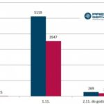 Isia: 2 mln dolarów w kieszeni i potencjał reklamowy 9 mln złotych