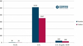 Isia: 2 mln dolarów w kieszeni i potencjał reklamowy 9 mln złotych Sport, BIZNES - Aż 1,6 tys. publikacji i 8,8 mln złotych ekwiwalentu reklamowego to medialny efekt spektakularnego sukcesu Agnieszki Radwańskiej w turnieju mistrzyń WTA. Marketingowa wartość jednej z najcenniejszych gwiazd polskiego sportu znacznie wzrosła.