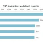 100 dni I ligi