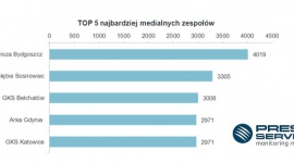 100 dni I ligi