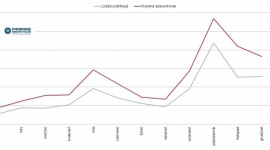 Kaczyński pupilkiem dziennikarzy BIZNES, Polityka - Nagrodzony tytułem Człowieka Roku 2015 tygodnika „Wprost” - Jarosław Kaczyński - nie przestaje fascynować mediów. Na jego temat w ubiegłym roku opublikowano ponad 100 tys. materiałów – wynika z analizy „PRESS-SERVICE Monitoring Mediów”.