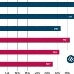 Grupa „mistrzowska” i „spadkowa” – która bardziej medialna?