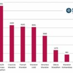 Wyścig maratonów – ranking medialności