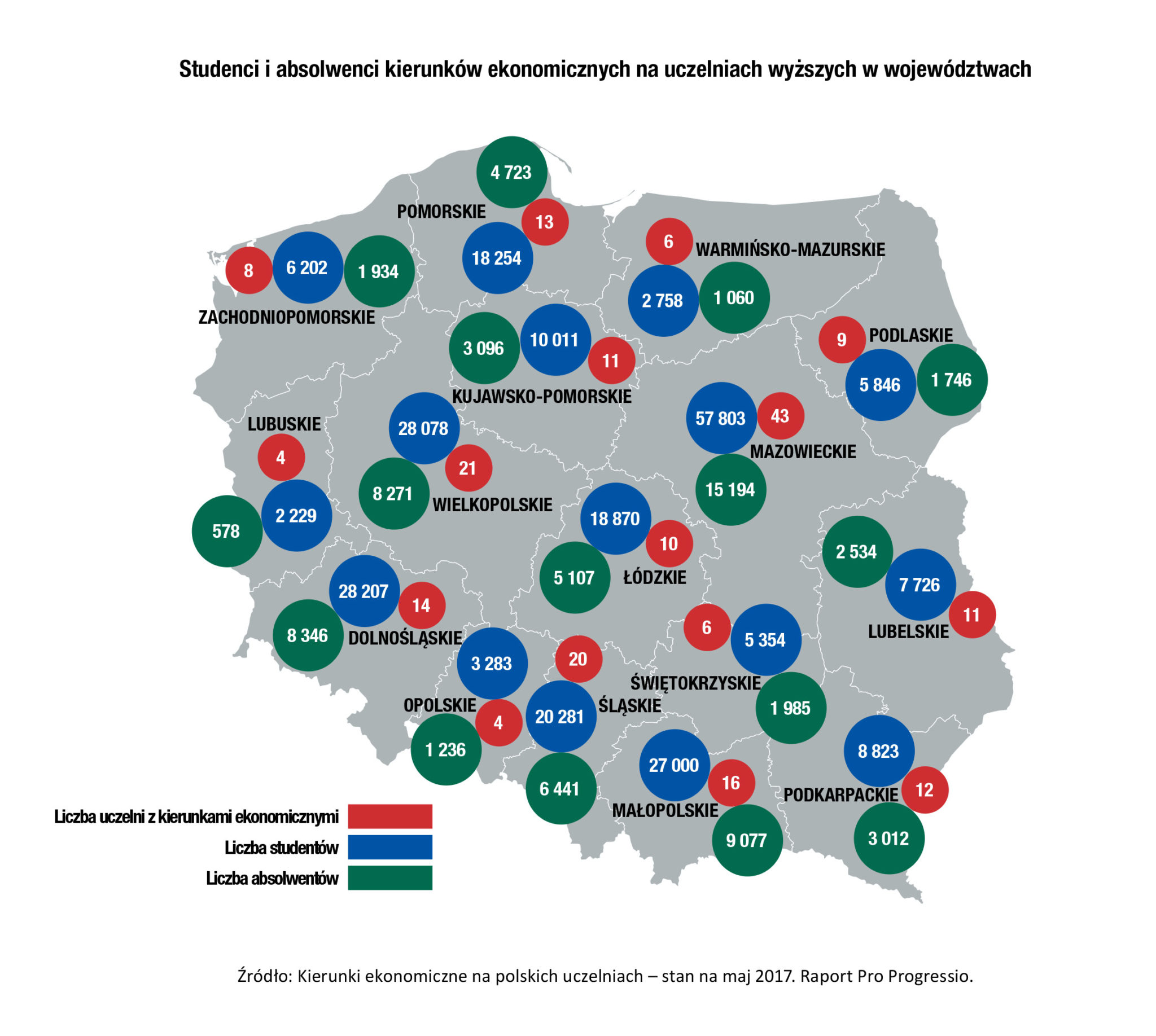 Branża BSS potrzebuje ekonomistów – gdzie ich wykształcimy?