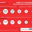 Przedsiębiorco, czy jesteś gospodarczo odpowiedzialny?