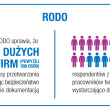 RODO szansą na rozwój biznesu – raport Konica Minolta