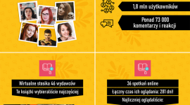 TargiKsiazki.Online i TaniaKsiazka.pl odniosły kolejny sukces