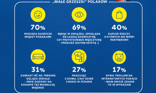 Słodycze kuszą nas najbardziej – „Małe grzeszki” Polaków w liczbach – wyniki badania